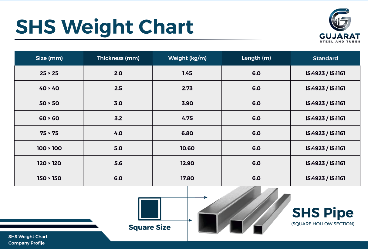 SHS Weight Chart